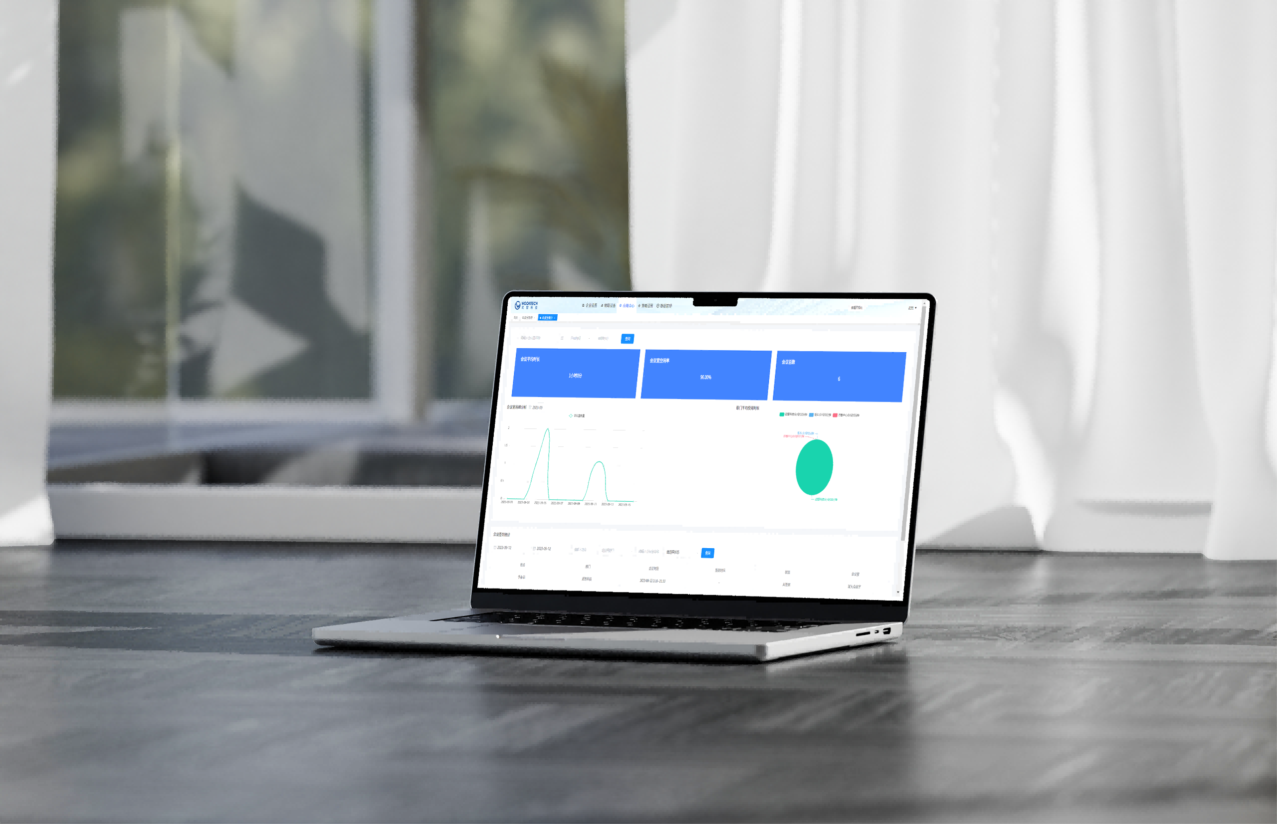 智慧會議室 數(shù)據(jù)統(tǒng)計 武智科技 會議管理決策依據(jù) 智慧辦公數(shù)據(jù)分析;描述：武智科技通過智慧會議室數(shù)據(jù)統(tǒng)計（含高峰期、使用率等維度），為會議管理提供科學決策依據(jù)，助力智慧辦公數(shù)據(jù)分析。